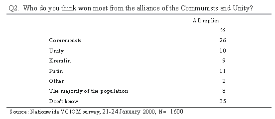 219 219
