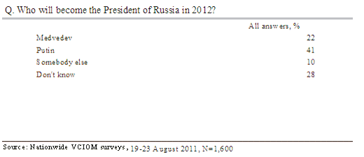 272 272