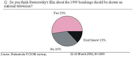 318